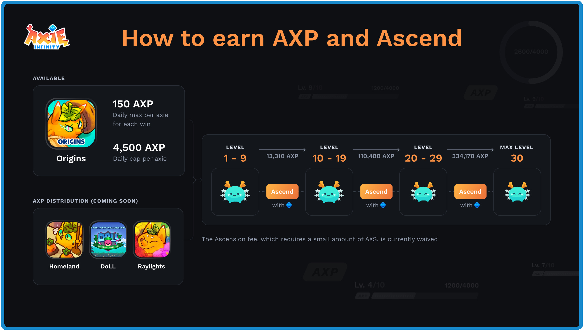 AXP y Niveles de Axie – Sky Mavis