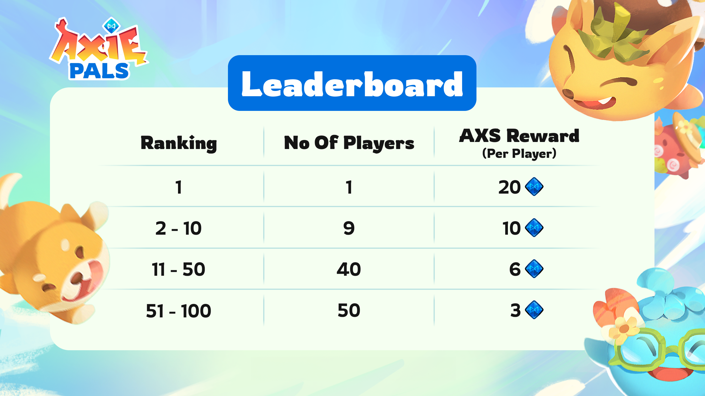 Axie_-_leaderboard_01.png