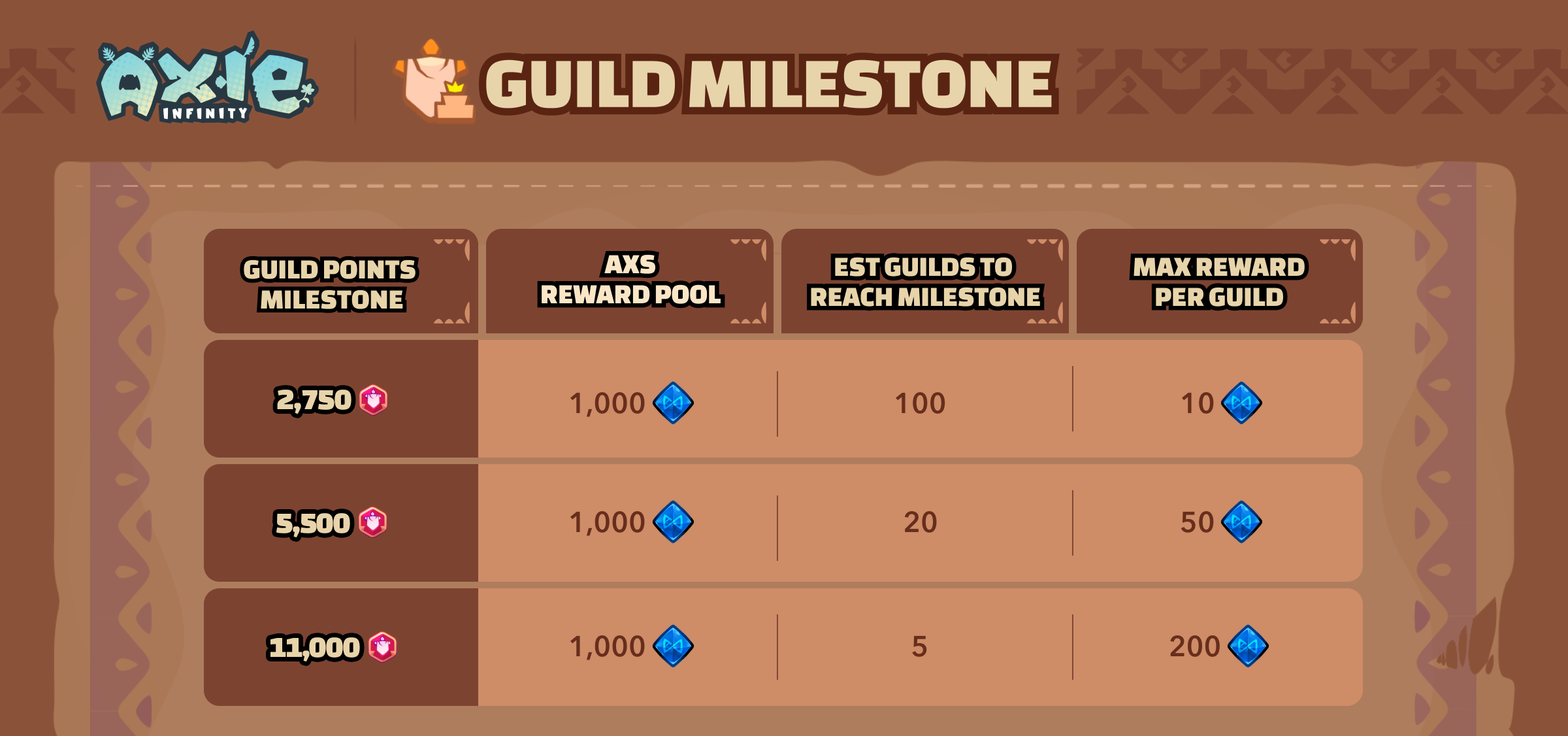 New_Guild_Milestones.png