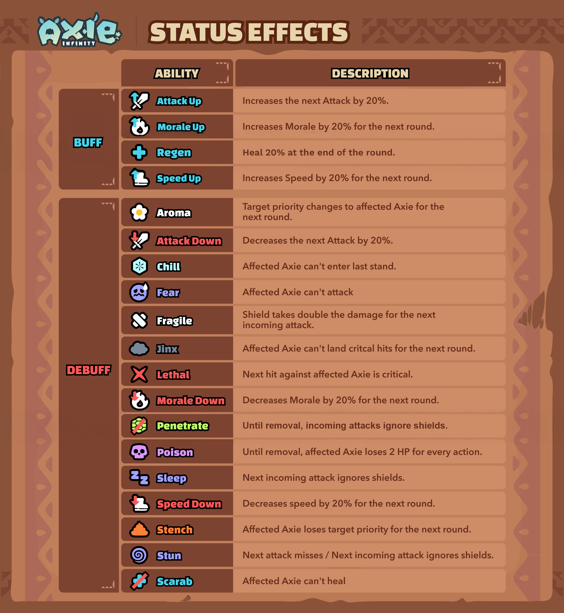 Battle Mechanics - Statuses.png