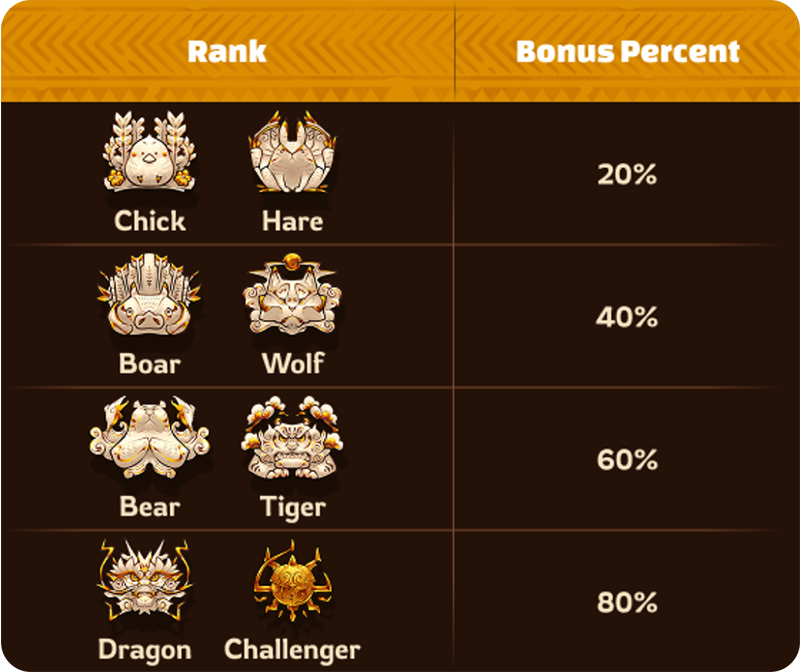 Rank Bonus.png