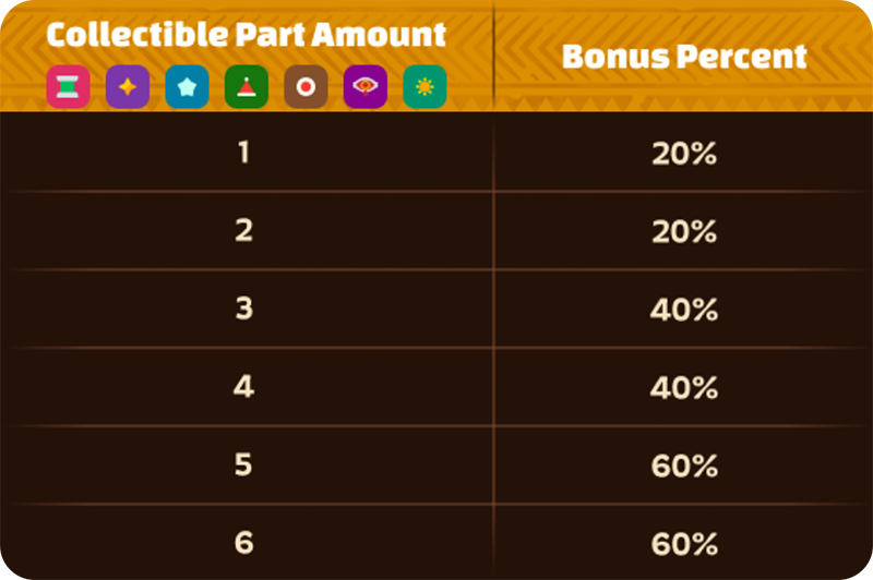 Collectible Part Bonus.png